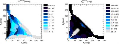 The nucleon-induced deuteron breakup process as a laboratory for chiral dynamics
